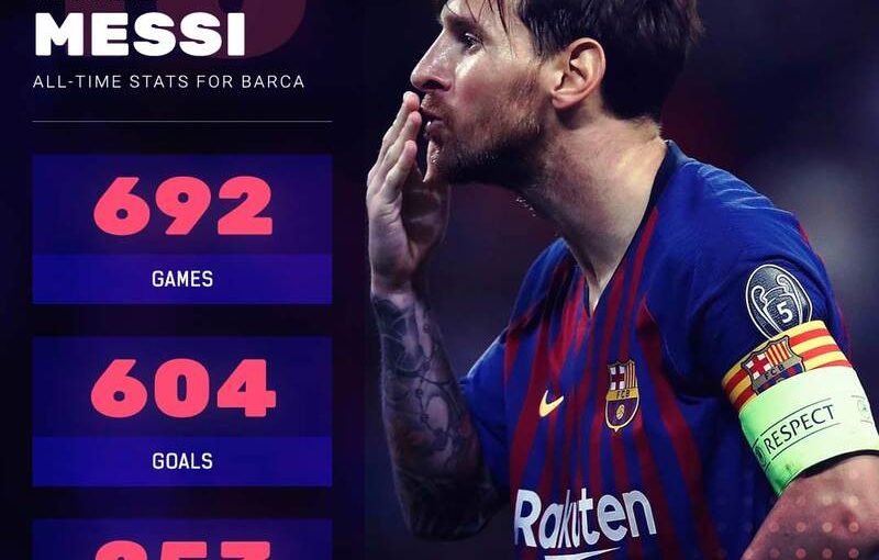 Giải đáp về số kiến tạo của Messi trong sự nghiệp